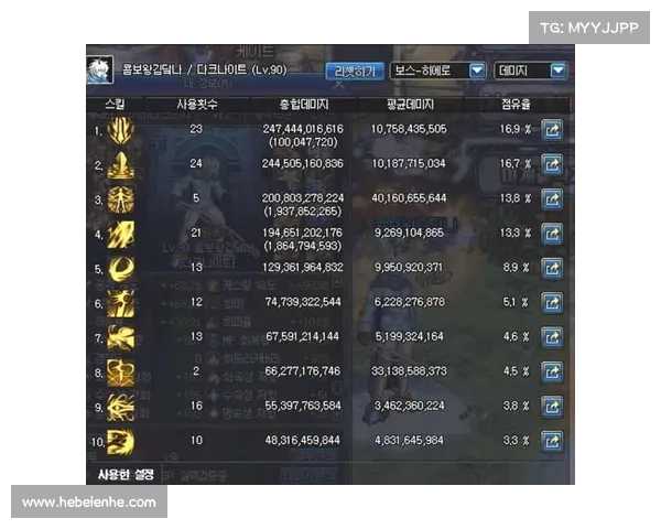 全面解析提升DNF圣骑士角色战力的高效途径与实用培养思路 全面解析提升DNF圣骑士角色战力的高效途径与实用培养思路