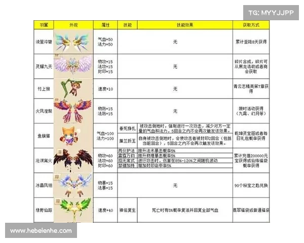 梦幻诛仙侠义值系统全面解析掌握五大玩法技巧快速提升侠义等级 梦幻诛仙侠义值系统全面解析掌握五大玩法技巧快速提升侠义等级
